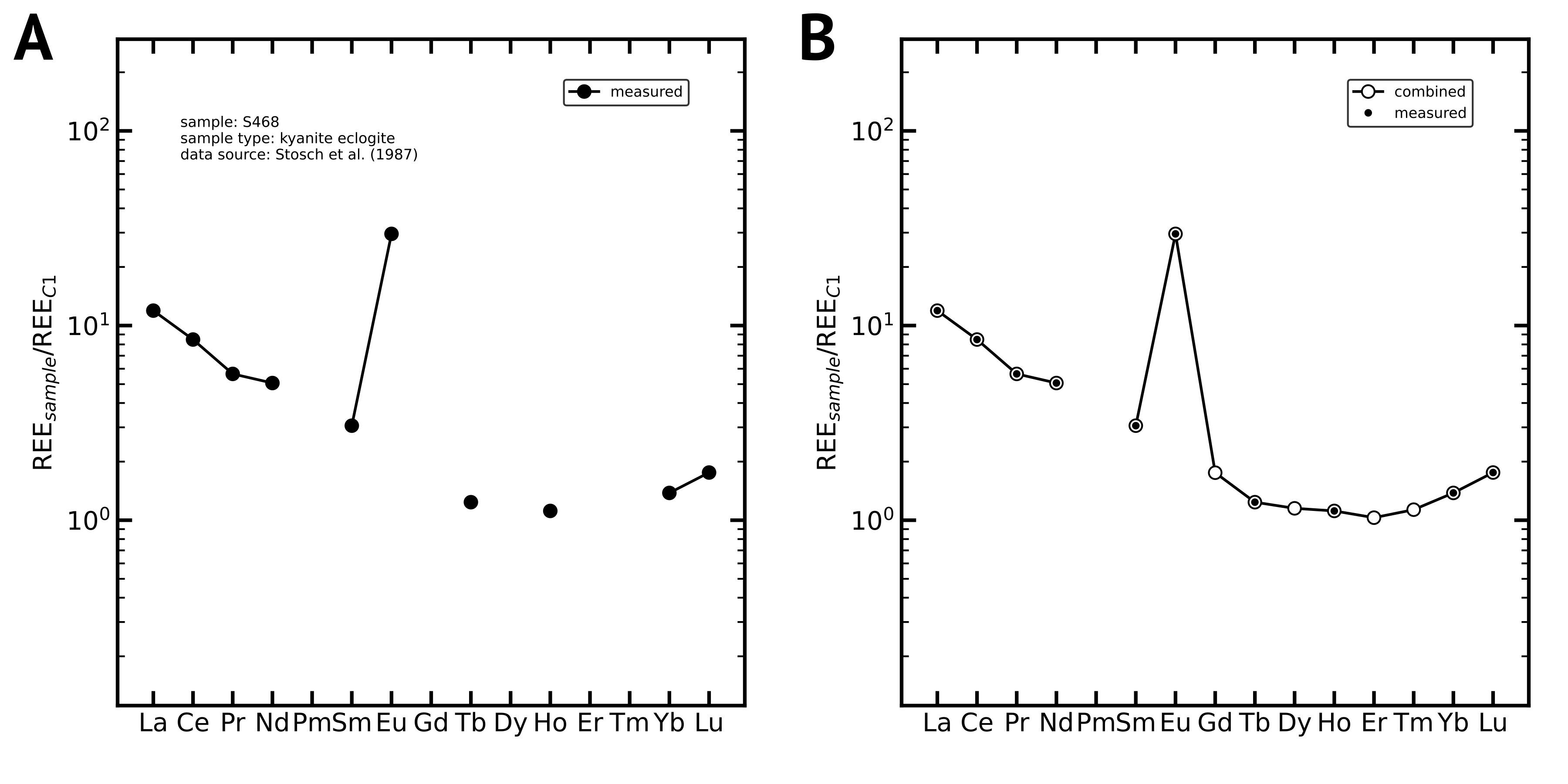 Description of the image